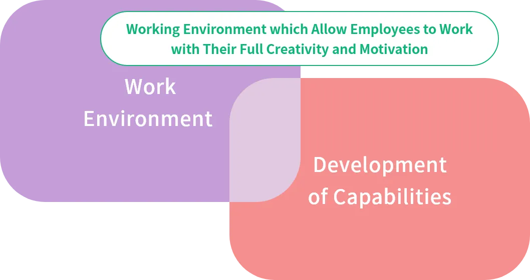 Working Environment which Allow Employees to Work with Their Full Creativity and Motivation