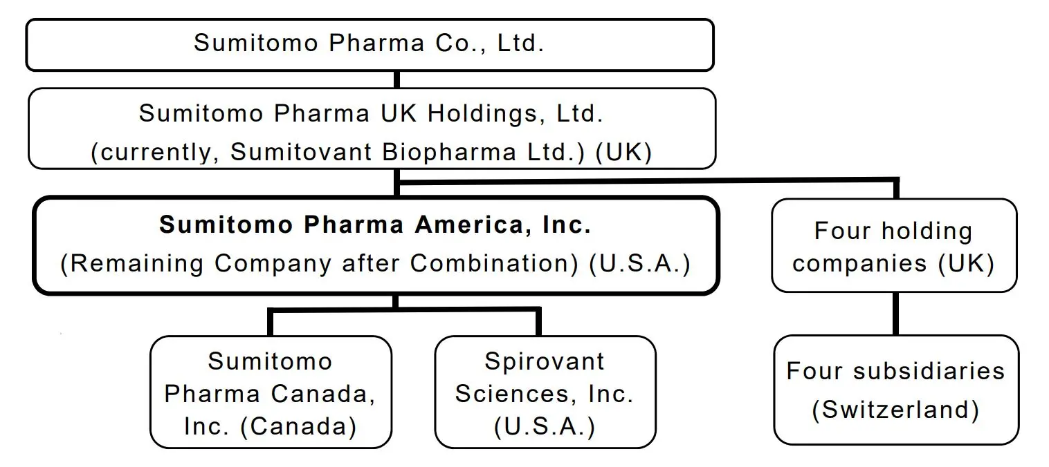 Post-Combination organizational chart of UK holding company and subsidiaries in North America and Switzerland (effective July 1, 2023)