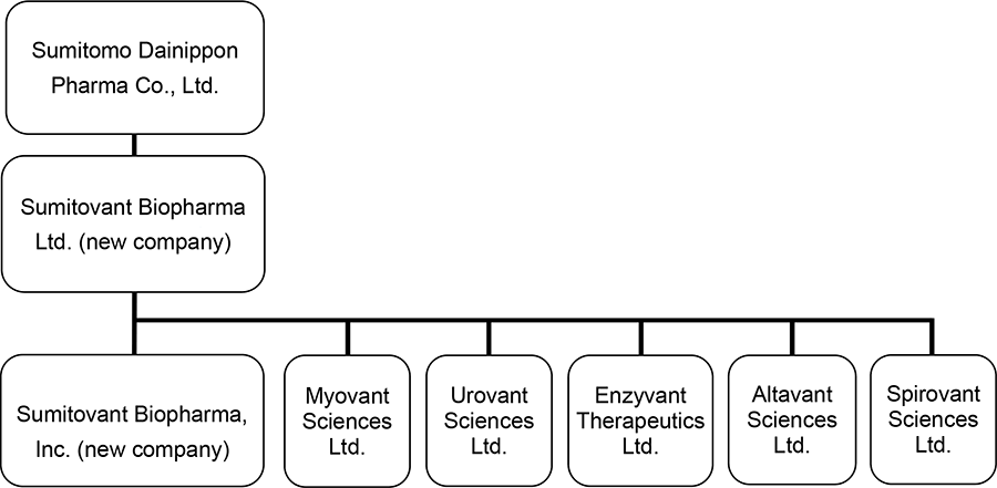 SEC Filing  Roivant Sciences Ltd.