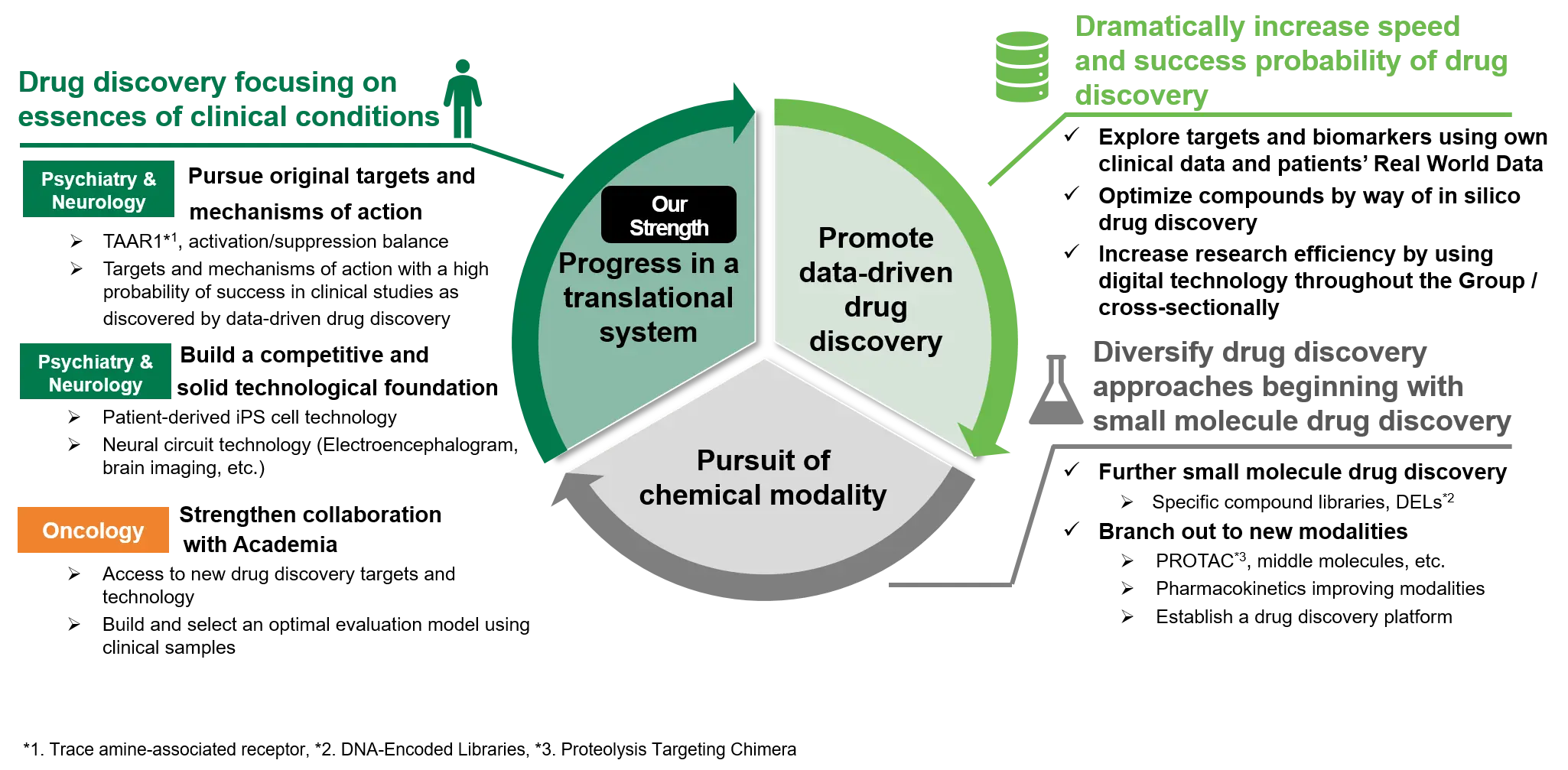 Drug Discovery Research