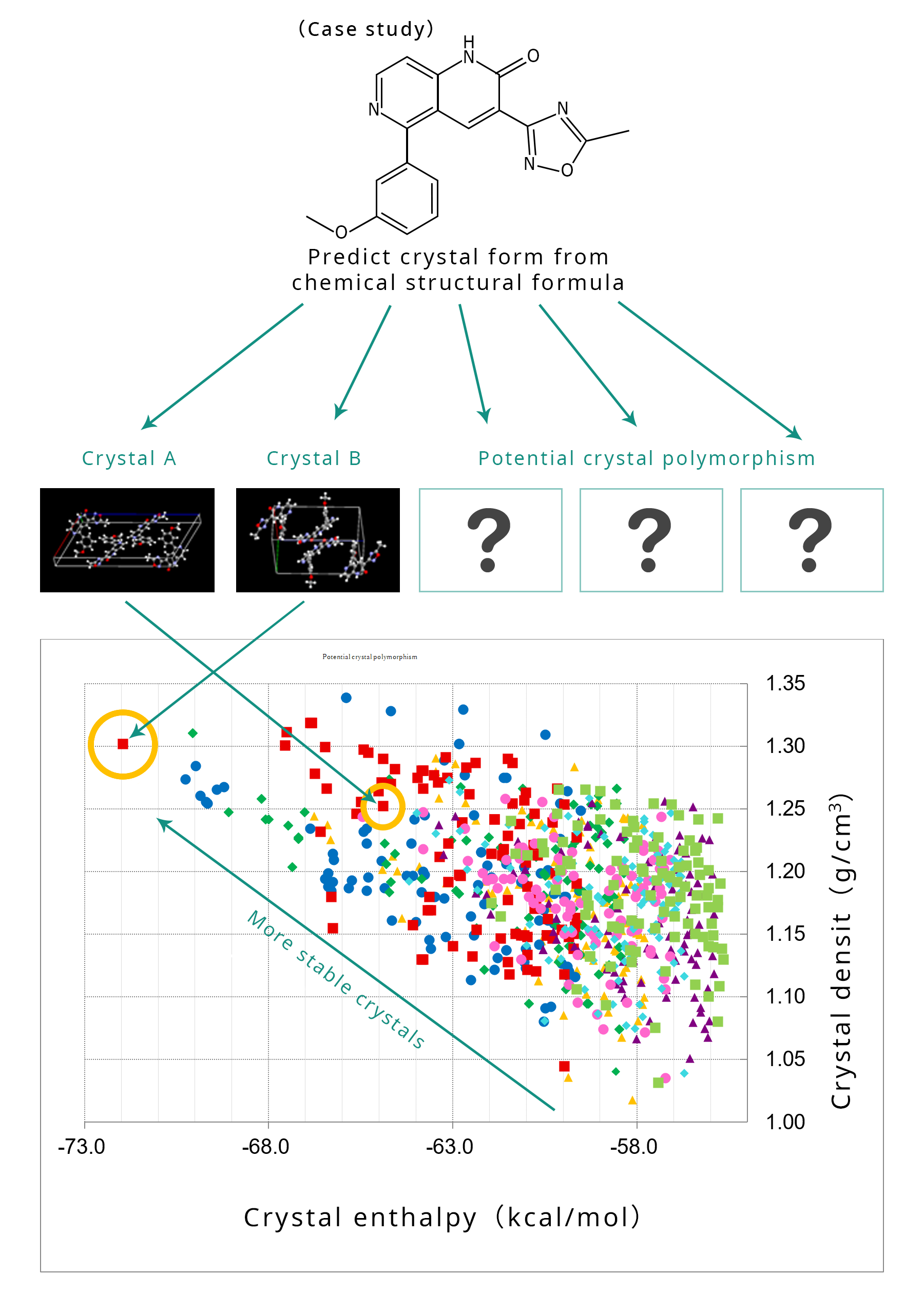 Prediction of quality using computer simulation