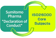 Declaration of Conduct and ISO26000 Core Subjects
